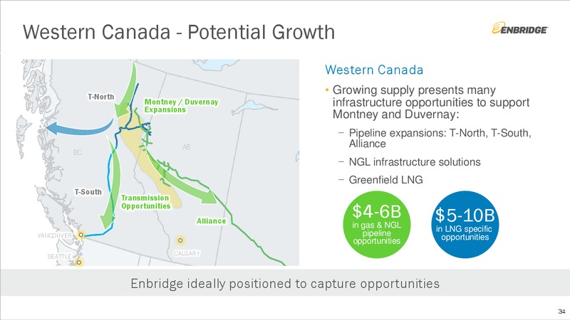 August 2019 Investment Community Presentation – Enbridge Inc. – slide 33