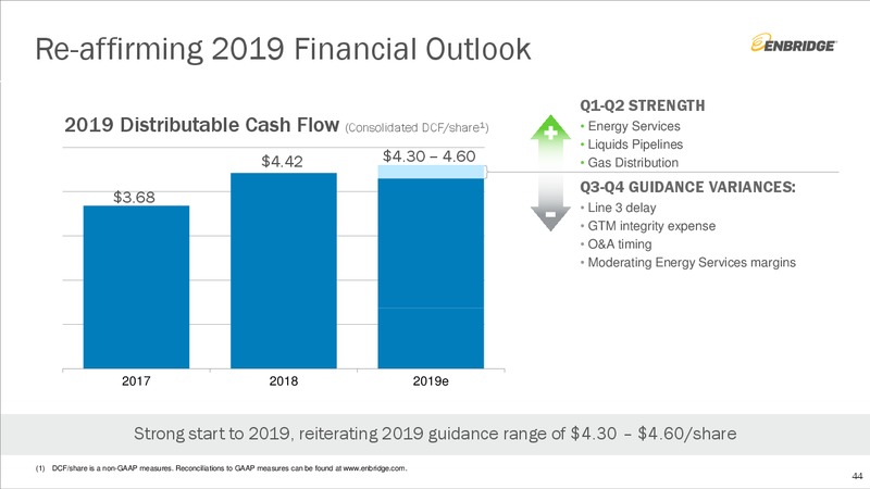 August 2019 Investment Community Presentation – Enbridge Inc. – slide 43