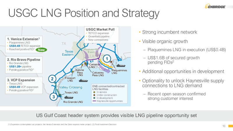 2Q 2022 Earnings Presentation – Enbridge Inc. – slide 9