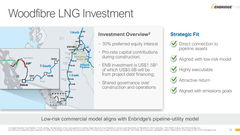 2Q 2022 Earnings Presentation – Enbridge Inc. – slide 12