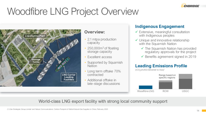 2Q 2022 Earnings Presentation – Enbridge Inc. – slide 13