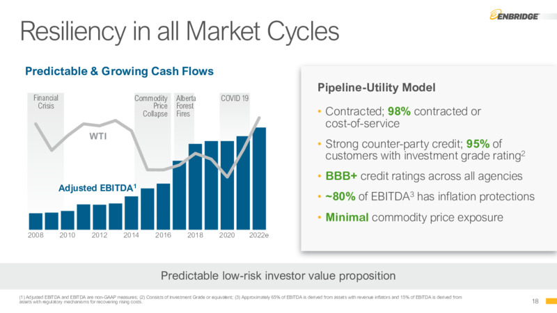 2Q 2022 Earnings Presentation – Enbridge Inc. – slide 17