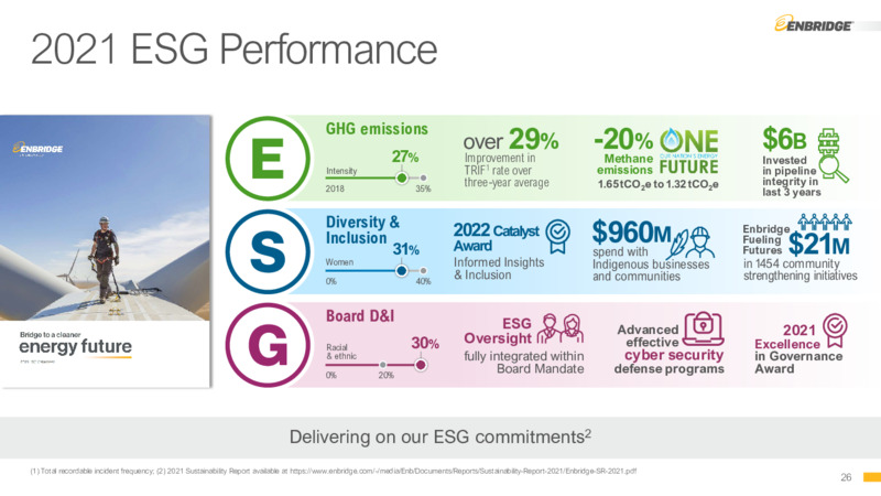 2Q 2022 Earnings Presentation – Enbridge Inc. – slide 25