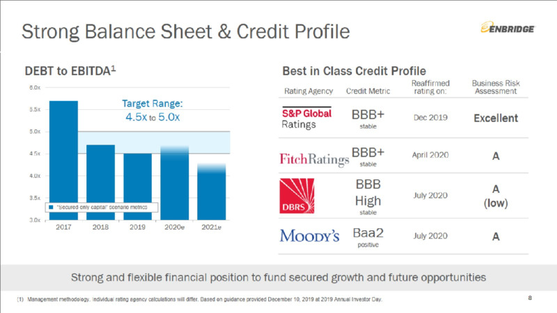 Investment Community Presentation – Enbridge Inc. – slide 8