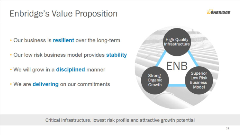 Investment Community Presentation – Enbridge Inc. – slide 22