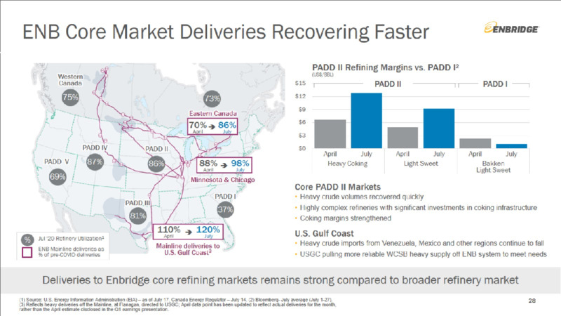Investment Community Presentation – Enbridge Inc. – slide 28