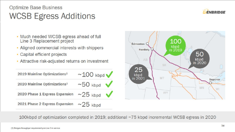 Investment Community Presentation – Enbridge Inc. – slide 34