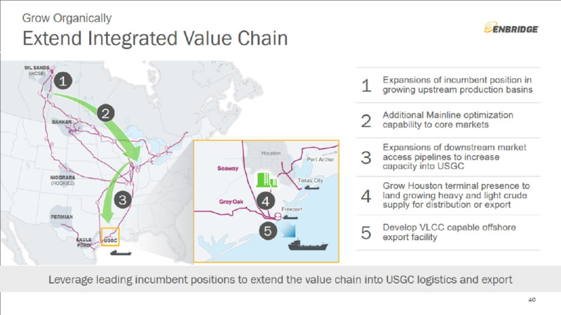 Investment Community Presentation – Enbridge Inc. – slide 40