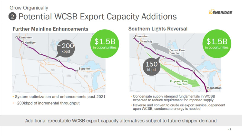Investment Community Presentation – Enbridge Inc. – slide 42