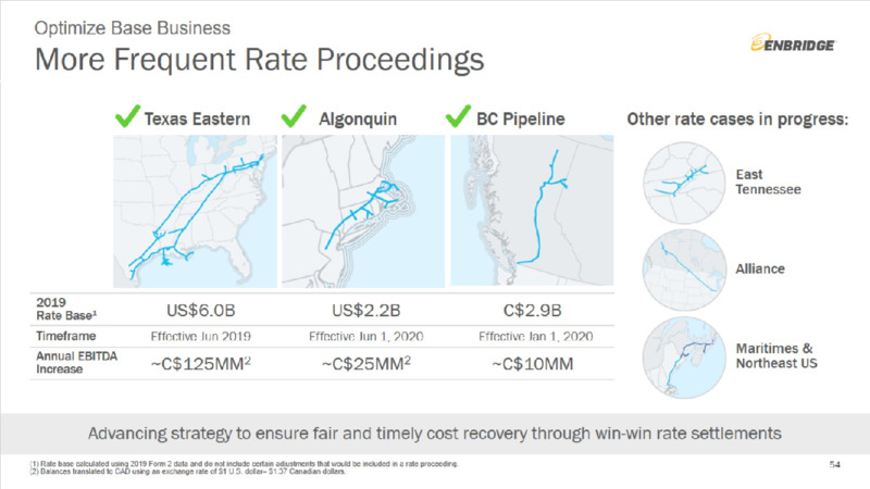 Investment Community Presentation – Enbridge Inc. – slide 54