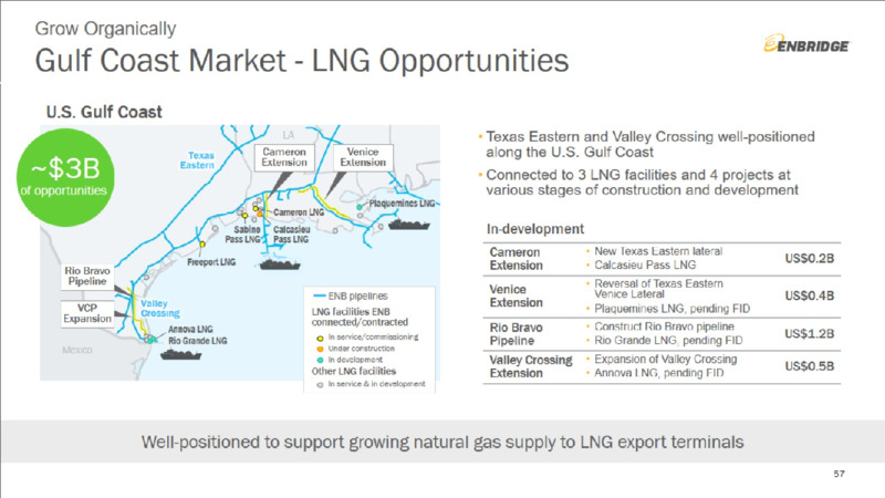 Investment Community Presentation – Enbridge Inc. – slide 57