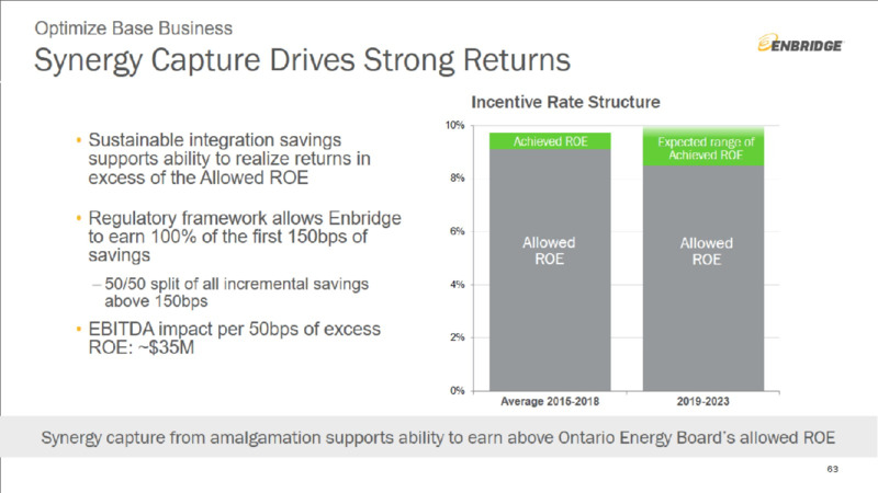 Investment Community Presentation – Enbridge Inc. – slide 63