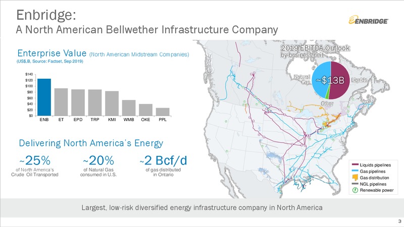 September 2019 Investment Community Presentation – Enbridge Inc. – slide 2