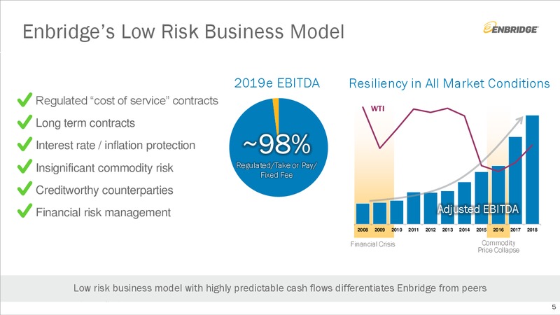 September 2019 Investment Community Presentation – Enbridge Inc. – slide 4