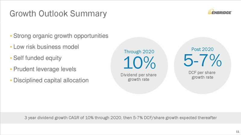 September 2019 Investment Community Presentation – Enbridge Inc. – slide 10