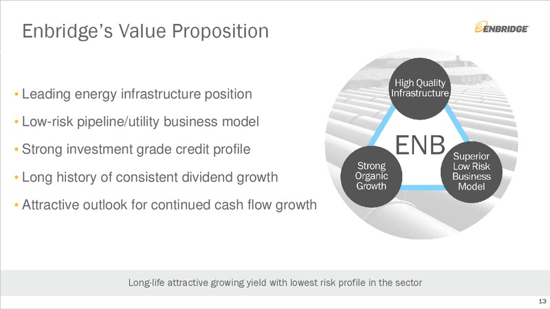 September 2019 Investment Community Presentation – Enbridge Inc. – slide 12