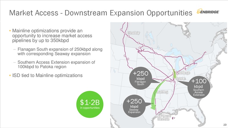 September 2019 Investment Community Presentation – Enbridge Inc. – slide 22