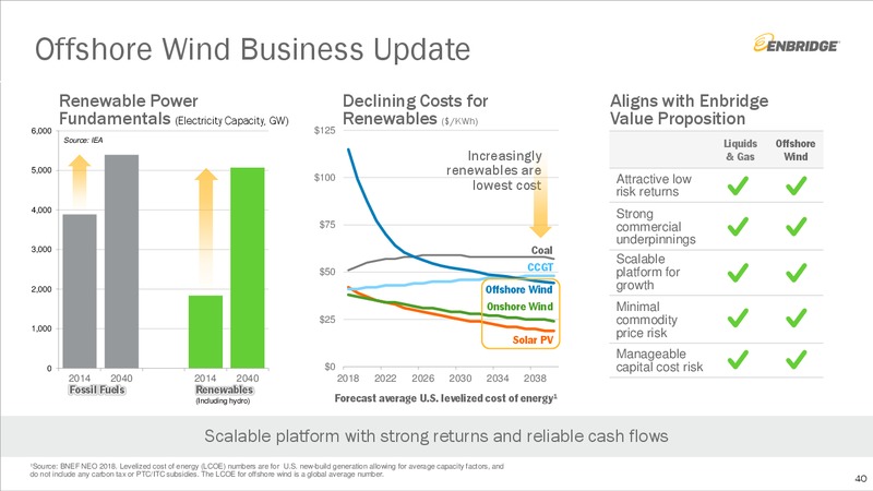 September 2019 Investment Community Presentation – Enbridge Inc. – slide 39