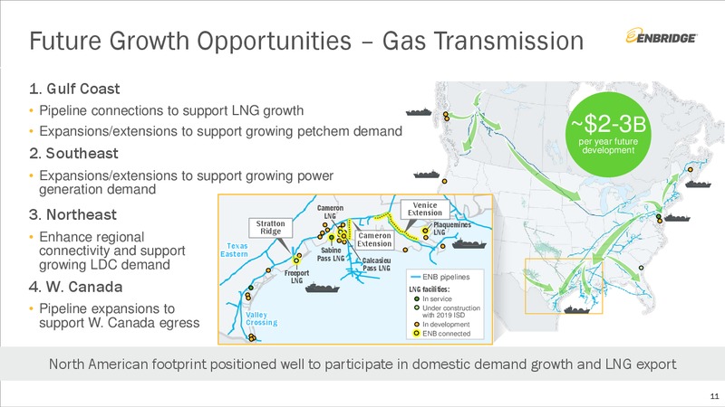 Barclays CEO Energy Power Conference – Enbridge Inc. – slide 10