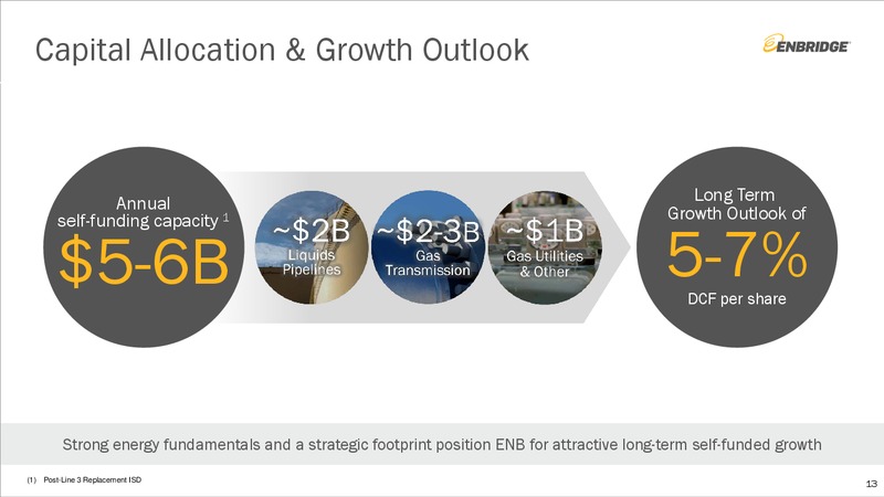 Barclays CEO Energy Power Conference – Enbridge Inc. – slide 12