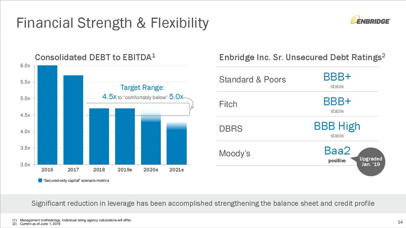 Barclays CEO Energy Power Conference – Enbridge Inc. – slide 13