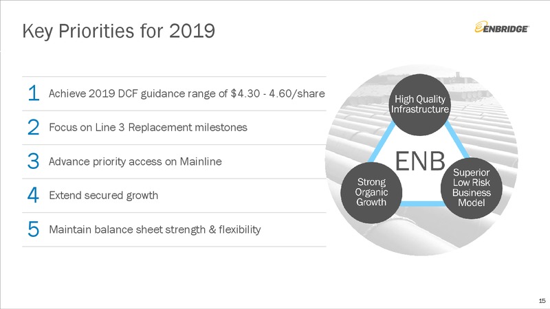 Barclays CEO Energy Power Conference – Enbridge Inc. – slide 14