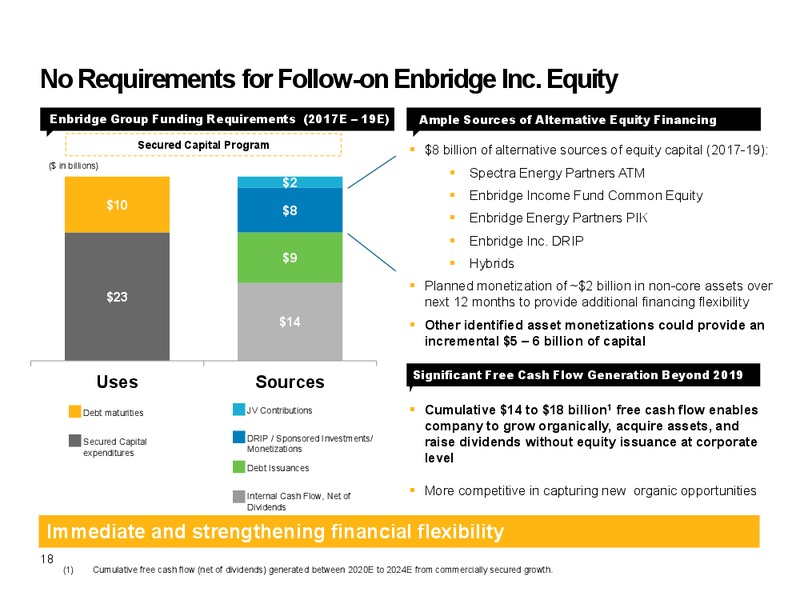Enbridge Spectra Merger – Enbridge Inc. – slide 17