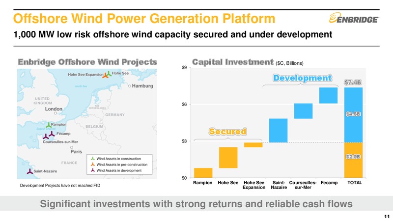 Barclays CEO Power Conference – Enbridge Inc. – slide 10