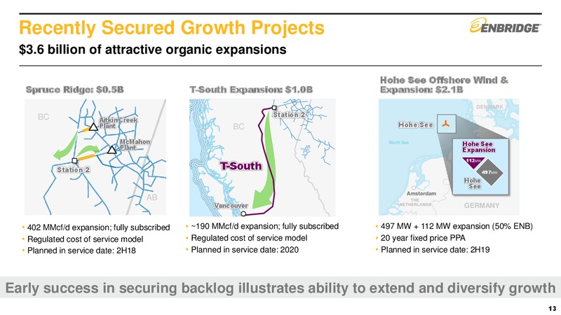 Barclays CEO Power Conference – Enbridge Inc. – slide 12
