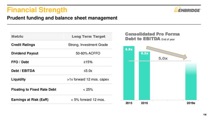 Barclays CEO Power Conference – Enbridge Inc. – slide 13