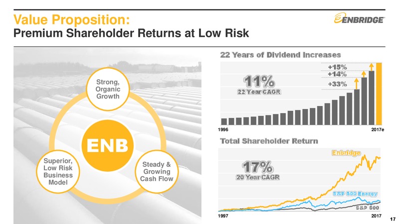 Barclays CEO Power Conference – Enbridge Inc. – slide 16