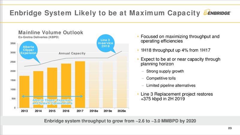 September 2018 Investment Community Presentation – Enbridge Inc. – slide 22