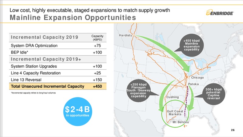 September 2018 Investment Community Presentation – Enbridge Inc. – slide 25