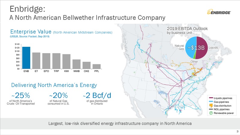 October 2019 Investment Community Presentation – Enbridge Inc. – slide 2
