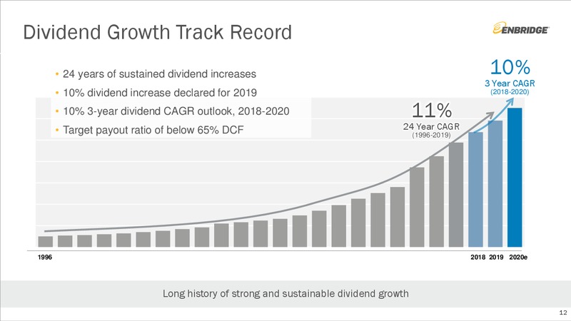 October 2019 Investment Community Presentation – Enbridge Inc. – slide 11