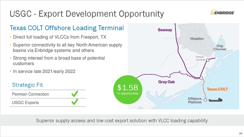 October 2019 Investment Community Presentation – Enbridge Inc. – slide 23