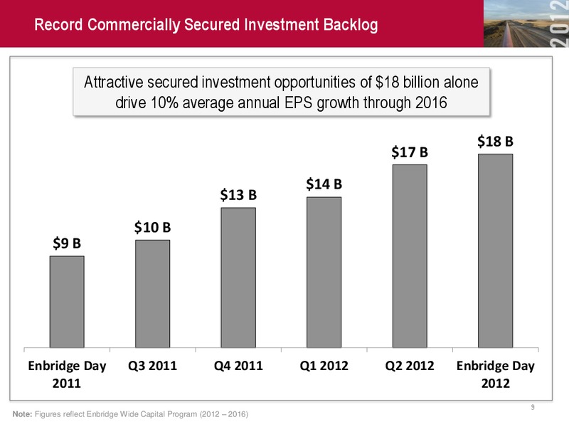 14th Annual investment community conference – Enbridge Inc. – slide 9