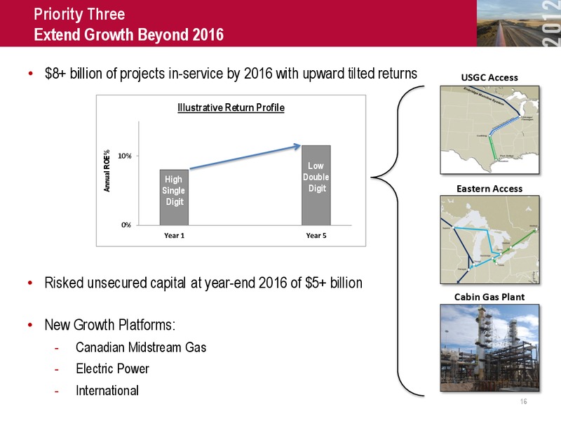 14th Annual investment community conference – Enbridge Inc. – slide 16