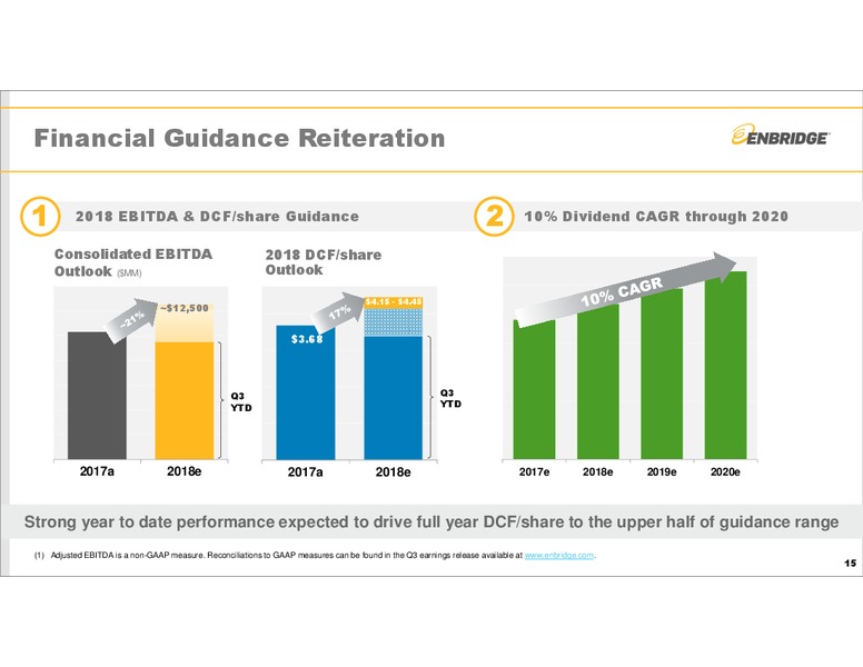 3Q 2018 Earnings – Enbridge Inc. – slide 14