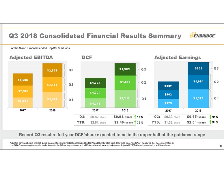 Q3 2018 Earnings Results – Enbridge Inc. – slide 4