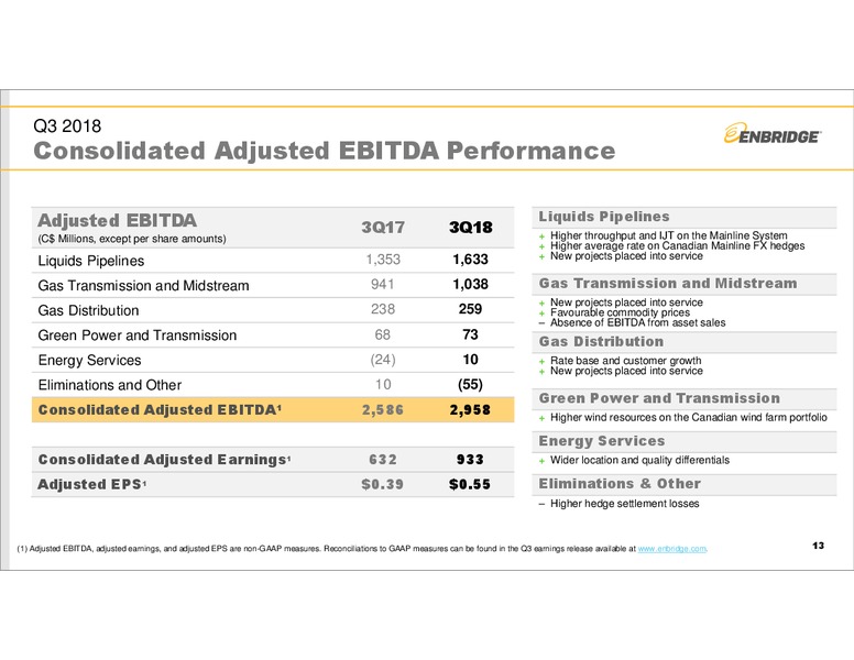 Q3 2018 Earnings Results – Enbridge Inc. – slide 12
