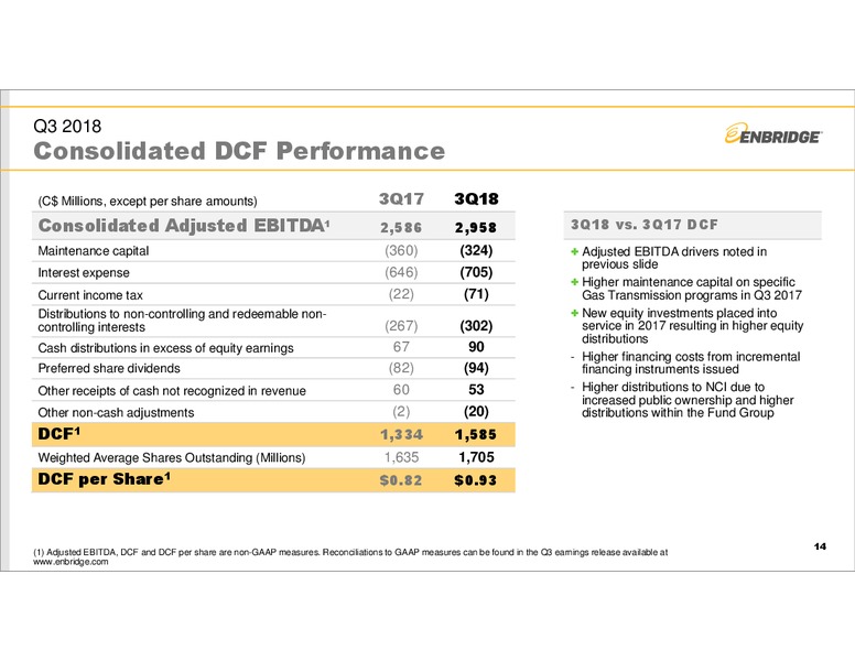 Q3 2018 Earnings Results – Enbridge Inc. – slide 13