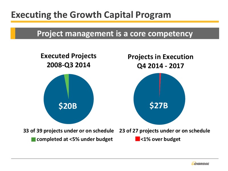 Q3 2014 FINANCIAL AND STRATEGIC UPDATE – Enbridge Inc. – slide 9