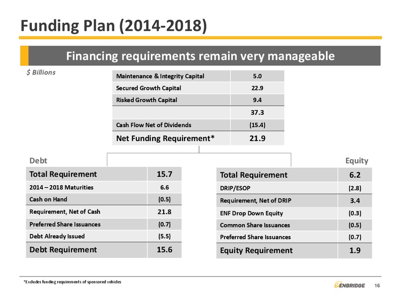 Q3 2014 FINANCIAL AND STRATEGIC UPDATE – Enbridge Inc. – slide 16