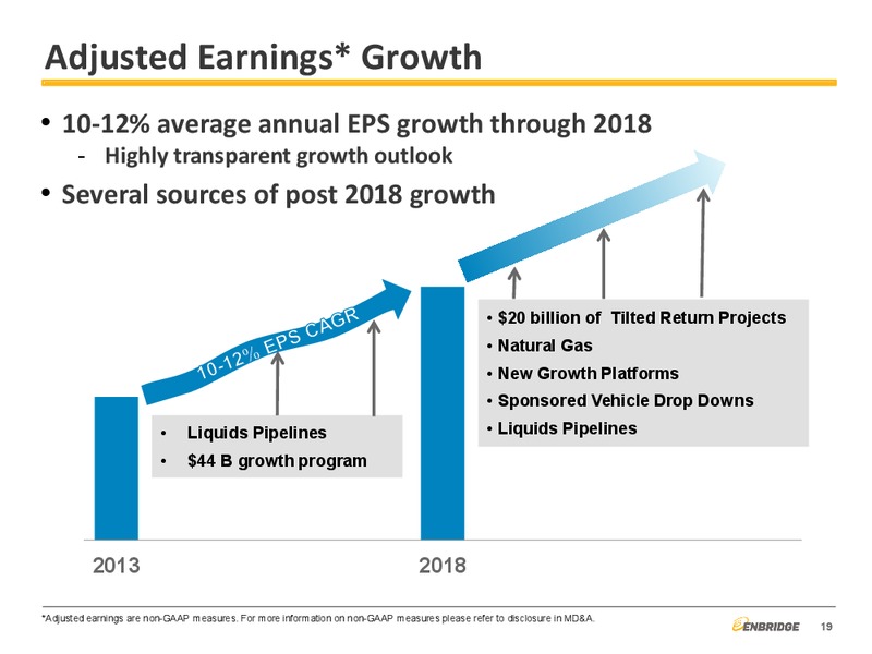 Q3 2014 FINANCIAL AND STRATEGIC UPDATE – Enbridge Inc. – slide 19