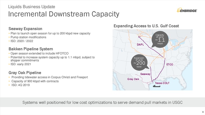 3Q 2019 Earnings Presentation – Enbridge Inc. – slide 8