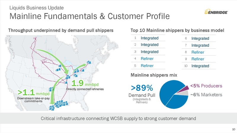 3Q 2019 Earnings Presentation – Enbridge Inc. – slide 9