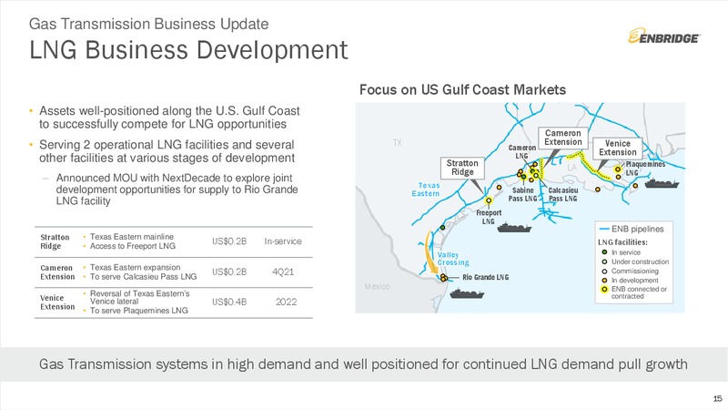 3Q 2019 Earnings Presentation – Enbridge Inc. – slide 14
