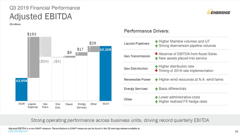 3Q 2019 Earnings Presentation – Enbridge Inc. – slide 17