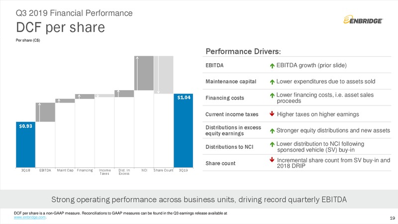 3Q 2019 Earnings Presentation – Enbridge Inc. – slide 18